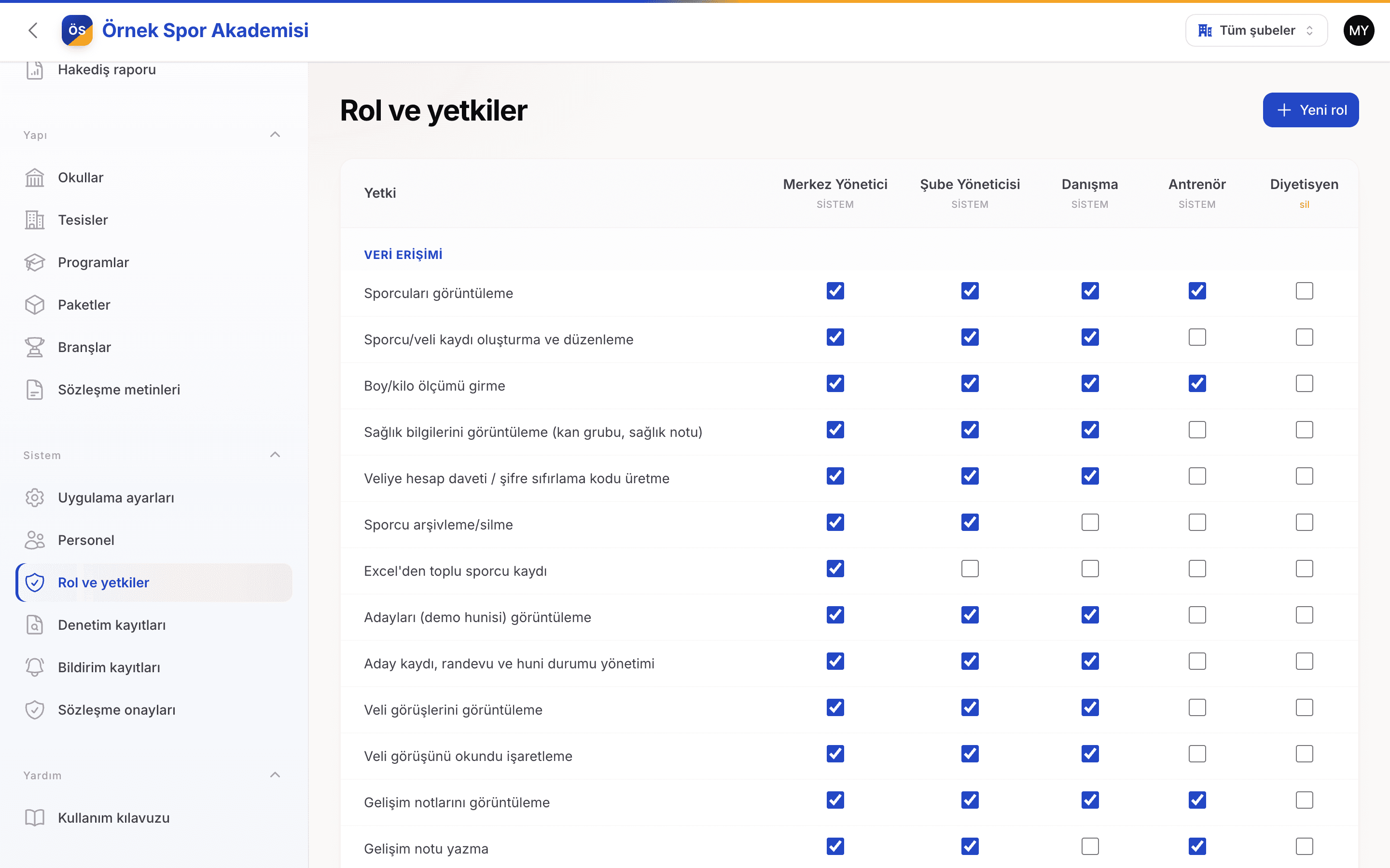 Dynamic branch permissions